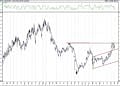 BIST 100 hisselerinin teknik analizi (7.2.2021)-15