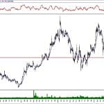 BIST 100 hisselerinin teknik analizi (20.10.2019)-13