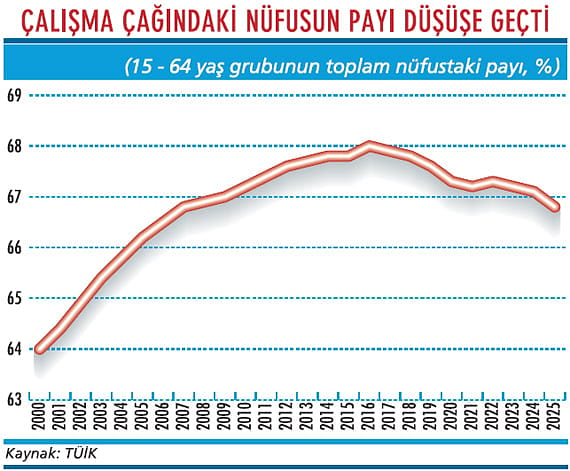 'Fırsat penceresi'ni boşa harcıyoruz-1