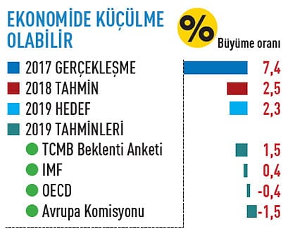 2019'da ekonomide neler olacak?-0