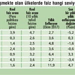 'Merkez'ler 2018'de de piyasayı yönlendirecek-0