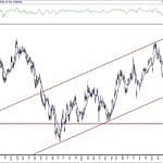 BIST 100 hisselerinin teknik analizi (6.6.2020)-1