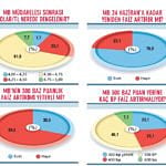 Yükseliş bitti mi?-0