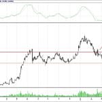 BİST 100 hisselerinin teknik analizi (15.4.2018)-10