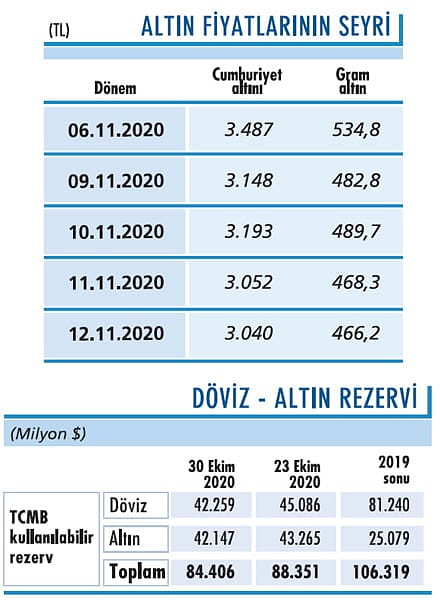 Ons altında 1.870 seviyesi önemli-0