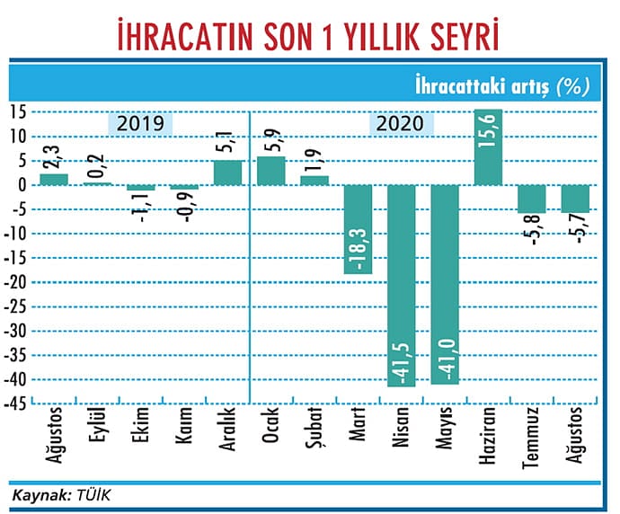 Altın, dış ticaret açığını artırdı-1