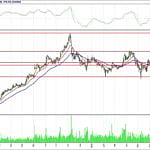 BİST 100 hisselerinin teknik analizi (5.8.2018)-16