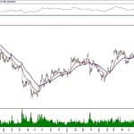BIST 100 hisselerinin teknik analizi (29.12.2019)-5