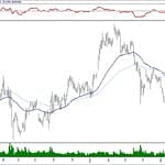 BIST 100 hisselerinin teknik analizi (23.6.2019)-13