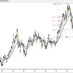 BIST 100 hisselerinin teknik analizi (24.11.2019)-0