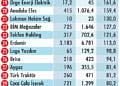58 şirkette net kâr beklentileri-1