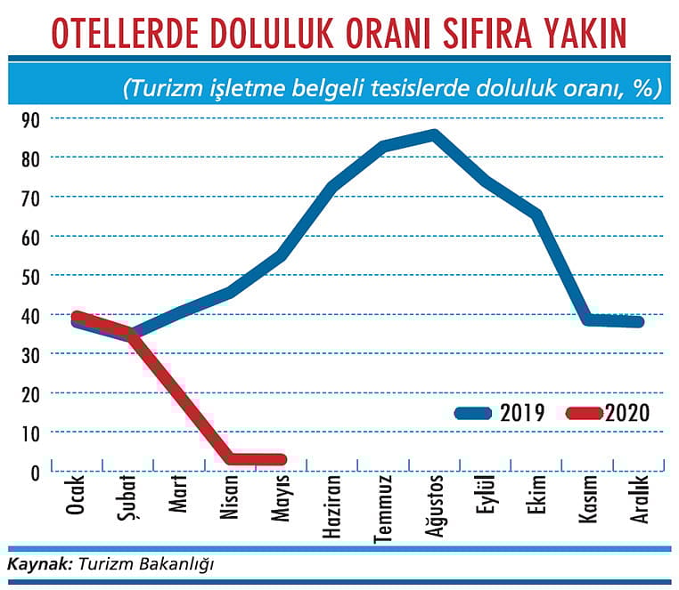 Koronavirüs otelleri bomboş bıraktı-1