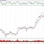 BIST 100 hisselerinin teknik analizi (29.9.2019)-11