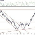 BIST 100 hisselerinin teknik analizi (14.6.2020)-13