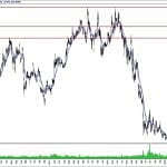 BIST 100 hisselerinin teknik analizi (28.7.2019)-16