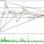 BIST 100 hisselerinin teknik analizi (27.8.2017)-6