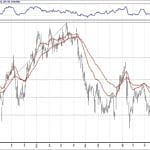 BIST 100 hisselerinin teknik analizi (9.12.2018)-10