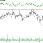 BİST 100 hisselerinin teknik analizi (5.8.2018)-17