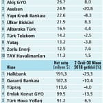 Yabancılar ne zaman tekrar alıma geçer?-0