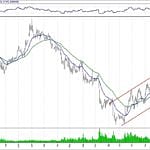 BIST 100 hisselerinin teknik analizi (13.1.2019)-8