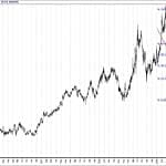 BIST 100 hisselerinin teknik analizi (22.9.2019)-14