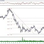 BIST 100 hisselerinin teknik analizi (12.1.2020)-9