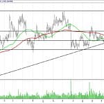 BIST 100 hisselerinin teknik analizi (27.8.2017)-7