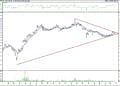 BIST 100 hisselerinin teknik analizi (28.8.2021)-9