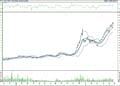 BIST 100 hisselerinin teknik analizi (27.5.2022)-13