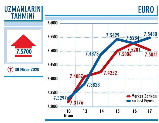 Dolar 6,90’nın üzerini gördü-1