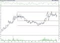 BIST 100 hisselerinin teknik analizi (4.3.2022)-16