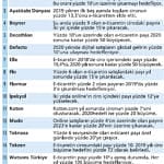 Şirketler e-ticarette rekor büyüme peşinde-0