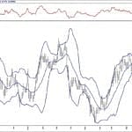 BIST 100 hisselerinin teknik analizi (6.10.2019)-10