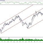 BIST 100 hisselerinin teknik analizi (26.1.2020)-3