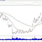 BIST 100 hisselerinin teknik analizi (26.5.2019)-9