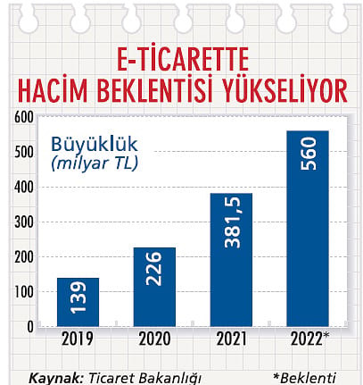 E-ticarette kadın girişimci sayısı artıyor: E-ticarette yol haritası ne olmalı? Ne kadarlık sermaye gerekir?-2