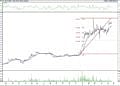 BIST 100 hisselerinin teknik analizi (24.5.2021)-6