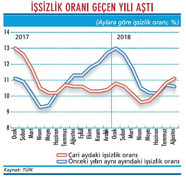Krizin faturası işsizliğe çıkıyor-1