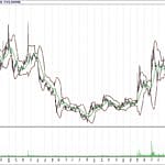 BİST 100 hisselerinin teknik analizi (11.2.2018)-8