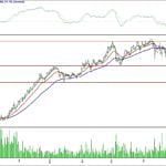 BİST 100 hisselerinin teknik analizi (20.5.2018)-14