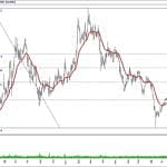 BIST 100 hisselerinin teknik analizi (1.12.2019)-10