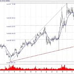 BIST 100 hisselerinin teknik analizi (16.12.2018)-13