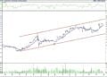 BIST 100 hisselerinin teknik analizi (30.9.2022)-12