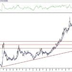 BIST 100 hisselerinin teknik analizi (25.4.2020)-4