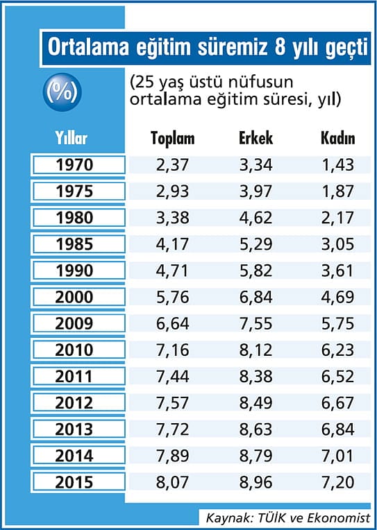 Milletçe ortaokulu nihayet bitirdik!-2