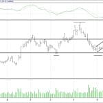 BİST 100 hisselerinin teknik analizi (31.12.2017)-4