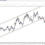 BIST 100 hisselerinin teknik analizi (20.6.2020)-15
