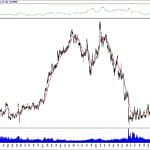 BIST 100 hisselerinin teknik analizi (28.7.2019)-7