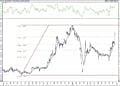 BIST 100 hisselerinin teknik analizi (20.12.2020)-12