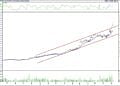BIST 100 hisselerinin teknik analizi (8.10.2022)-3